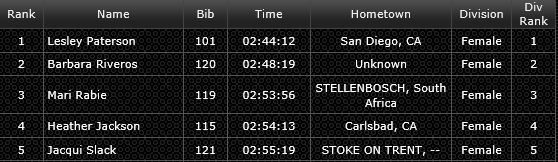top5 fem