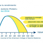 + Nueva bebida Isotonic Protein + de Multipower