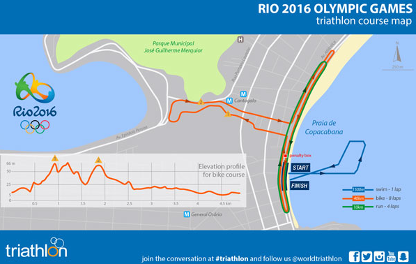 La previa del Triatlon JJ.OO Rio 2016 femenino